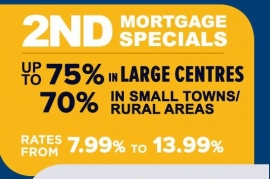 Mortgage Equity Based Lender Solutions Available .